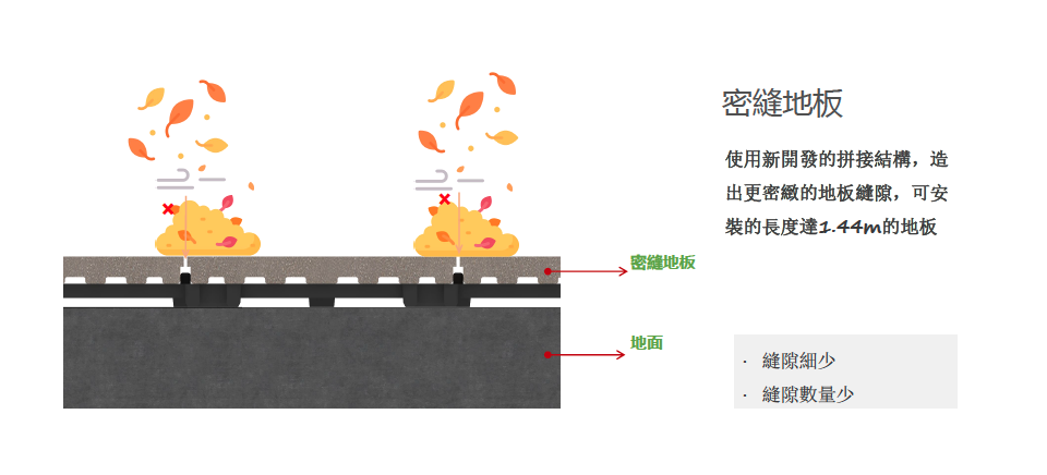 密縫地板